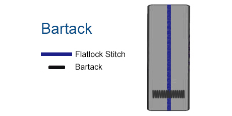 Wetsuit - Thread Residue Reinforcement - Bartack