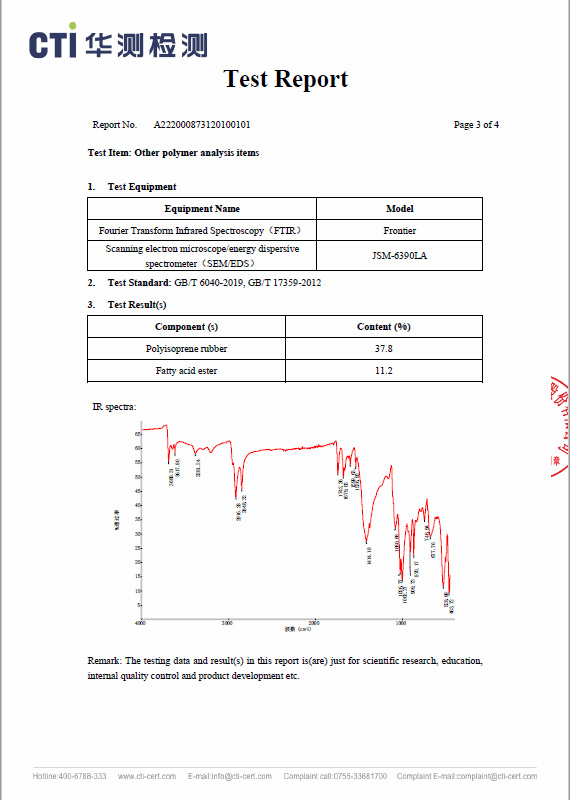 Biomass Based Polyisoprene Sponge CTI Test Report