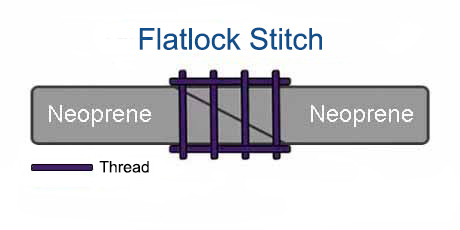 Wetsuit Seam Construction - Flatlock Stitch