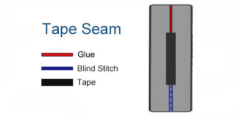 Wetsuit - Seam Reinforcement - Tape